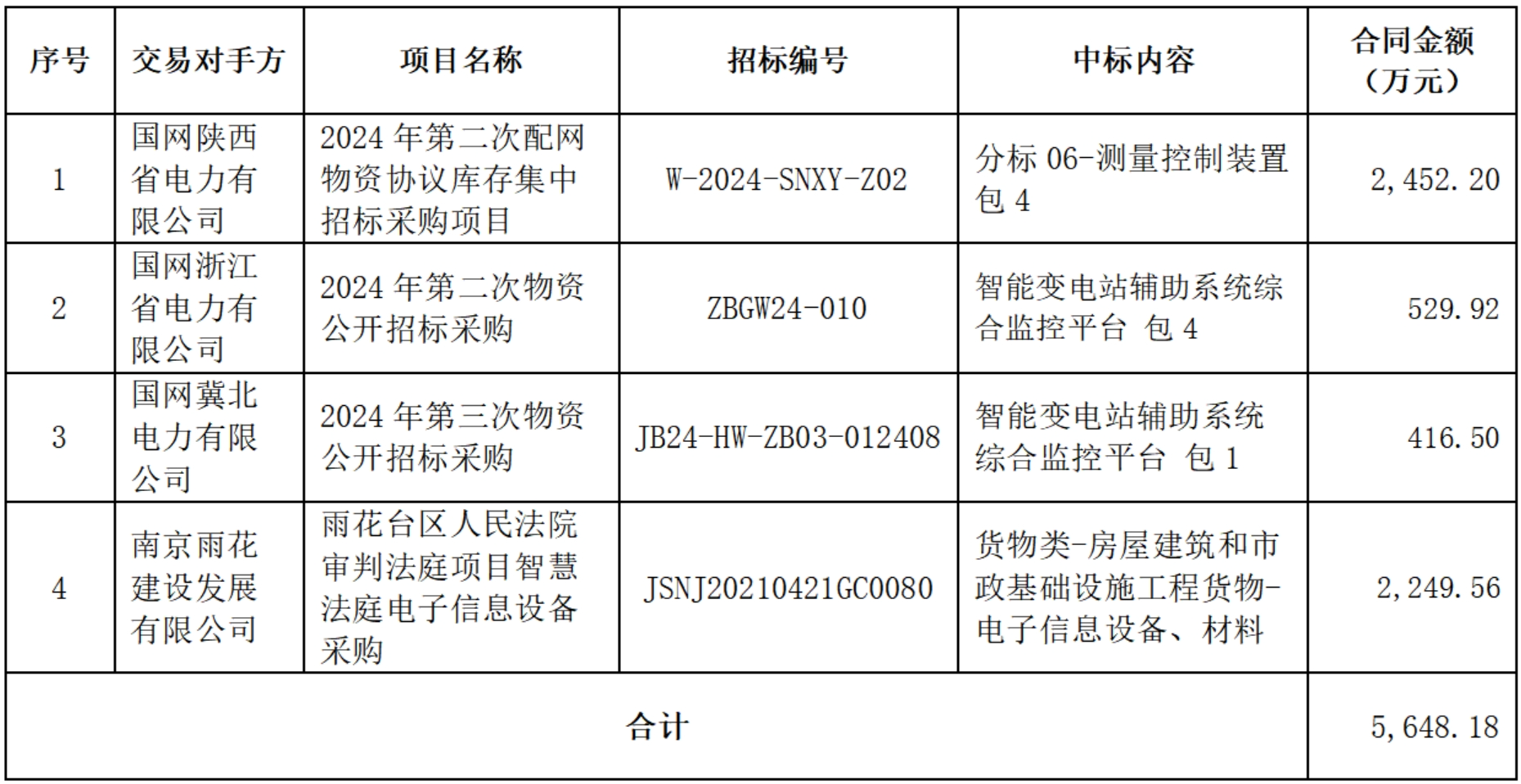 图片名称